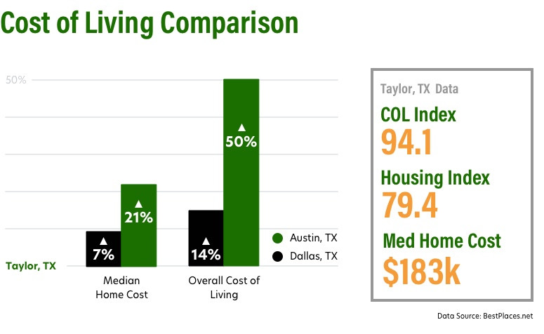 Cost of Living graphic